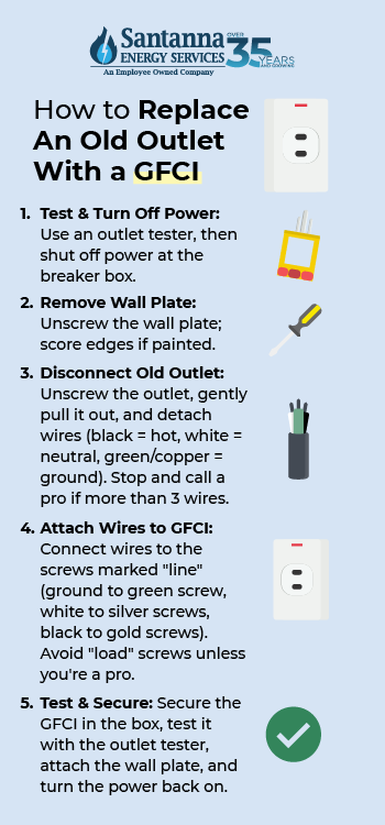 how-to-replace-an-old-outlet-with-a-GFCI