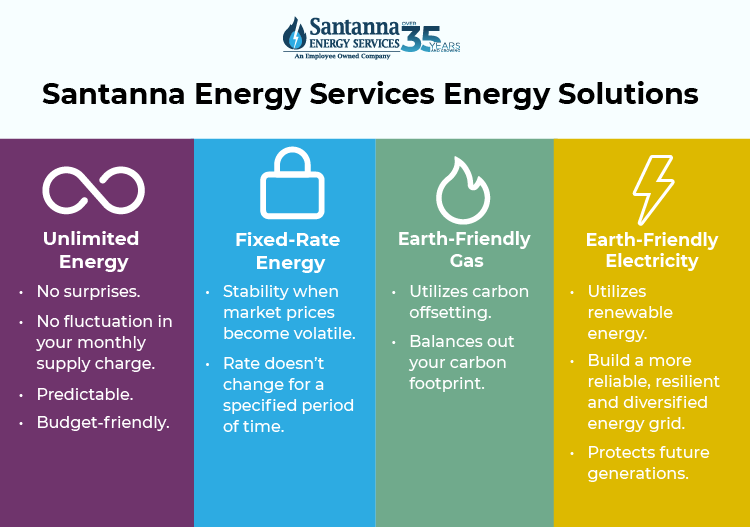 Santanna-Energy-Plans