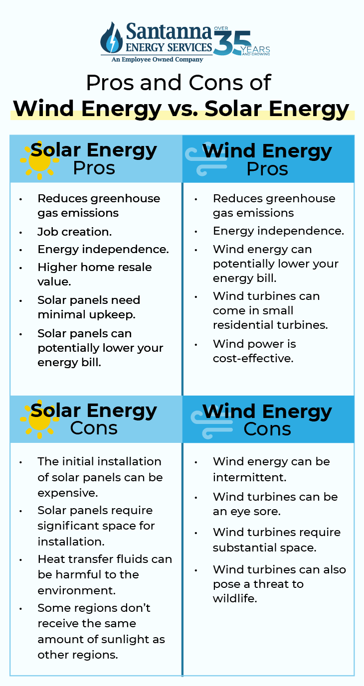 Pros-and-Cons-of-Wind-and-Solar-Energy