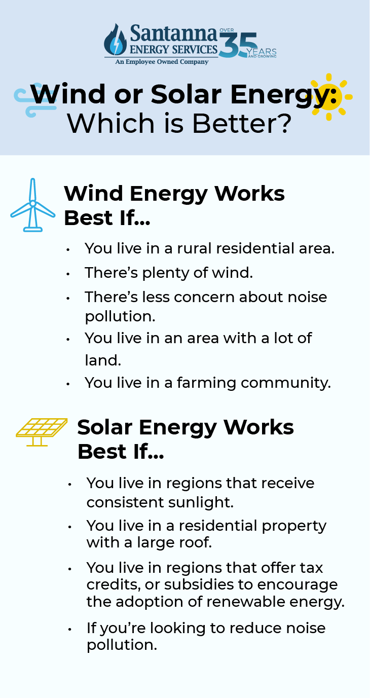 Which-is-Better_Wind-or-Solar-Energy