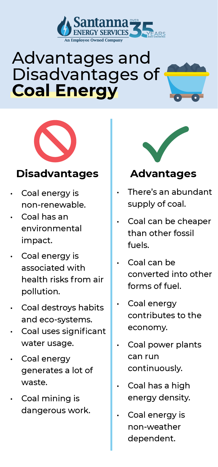 Advantages and Disadvantages of Coal energy