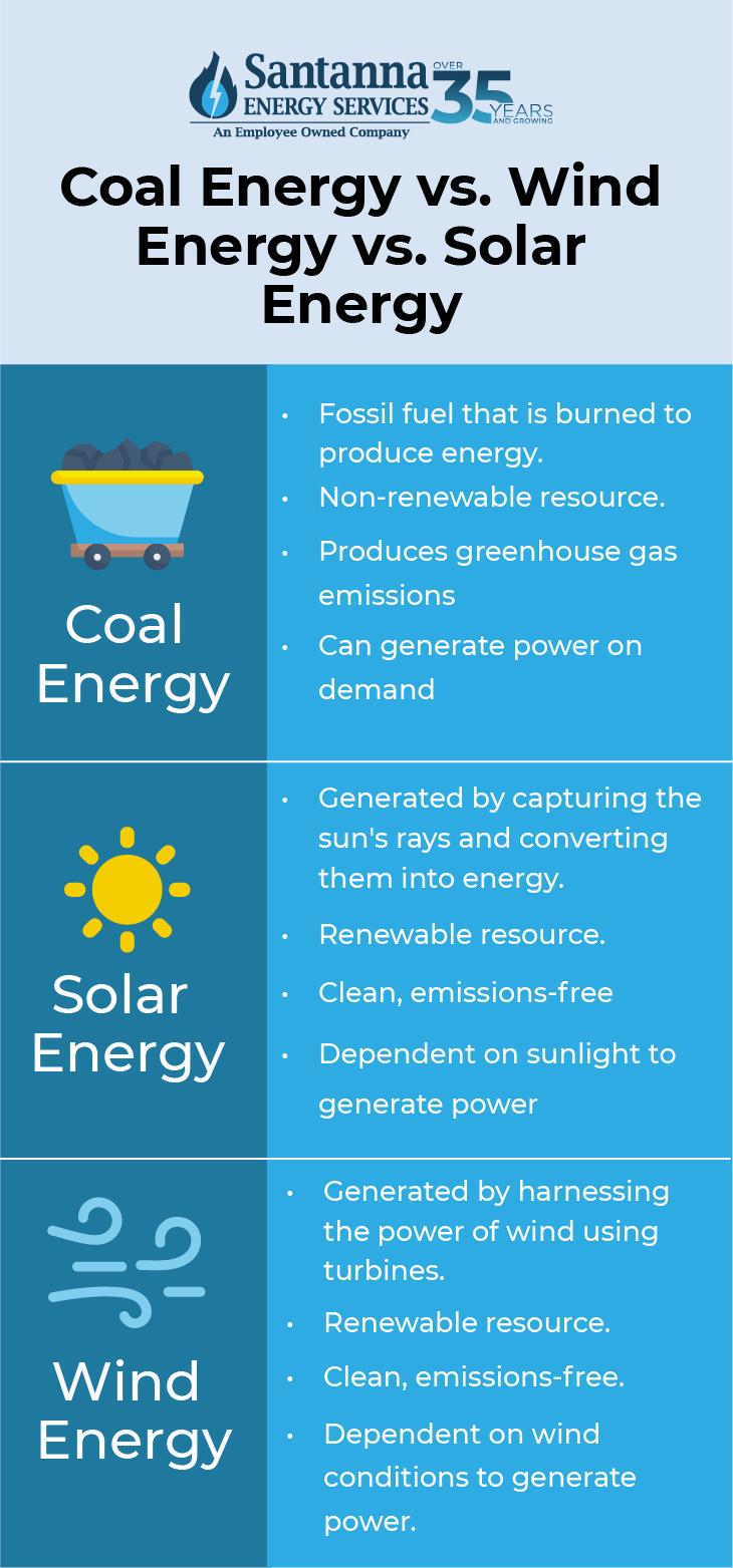 Coal-Energy-vs.-Wind-Energy-vs.-Solar-Energy