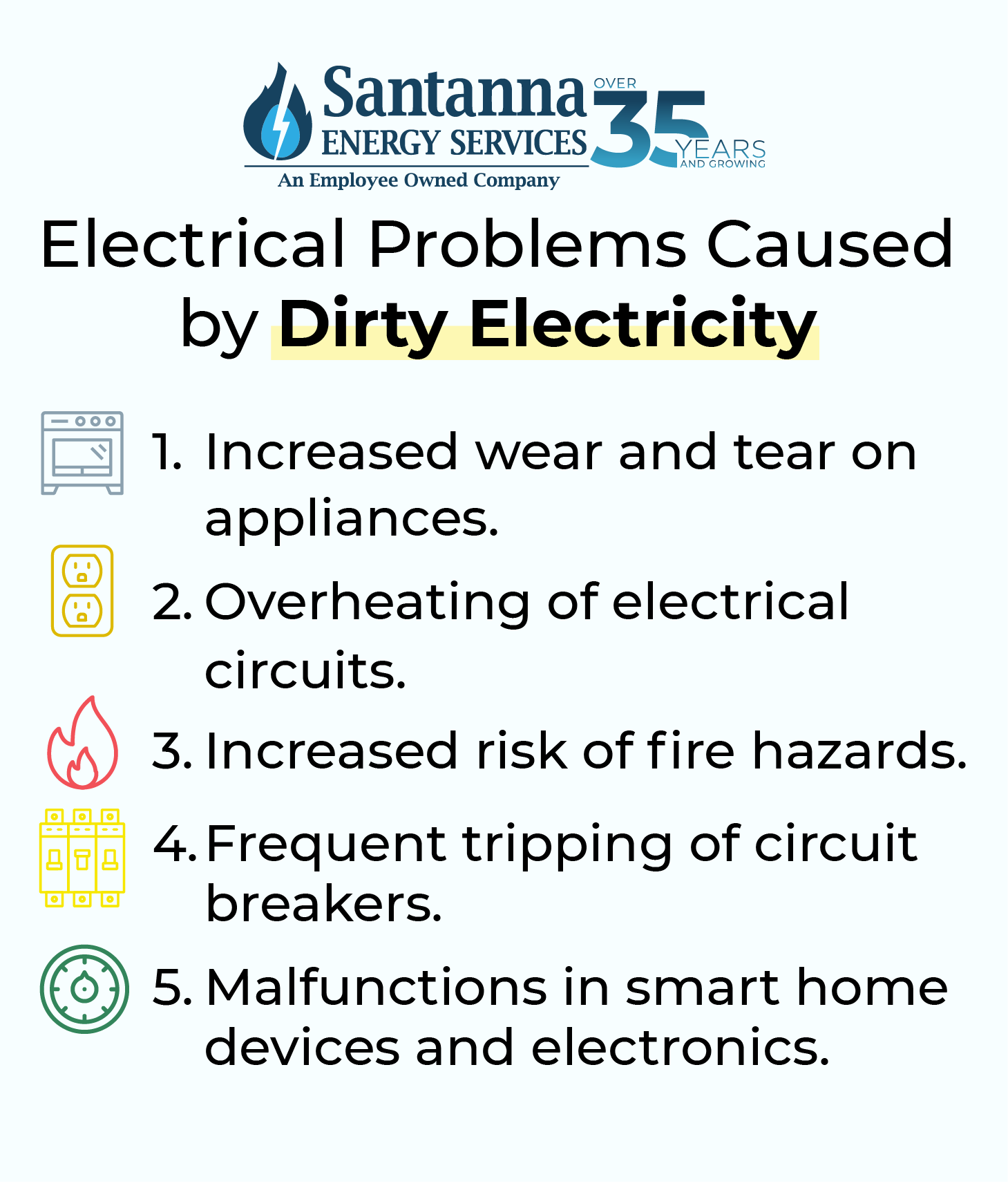 Electrical-Problems-Caused-by-Dirty-Electricity