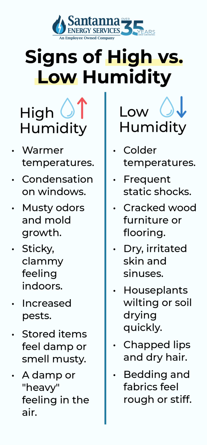 Best Humidity for Home + How to Decrease the Humidity