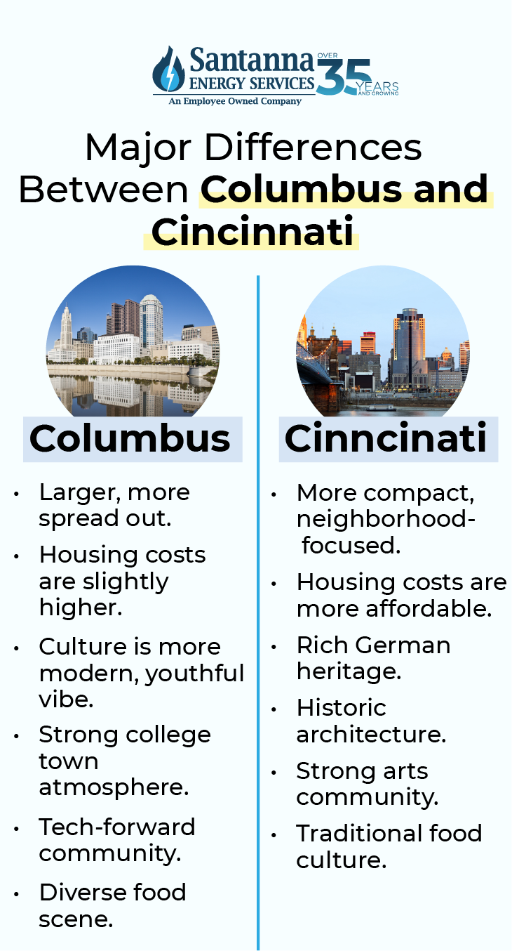 major difference between columbus and cincinnati