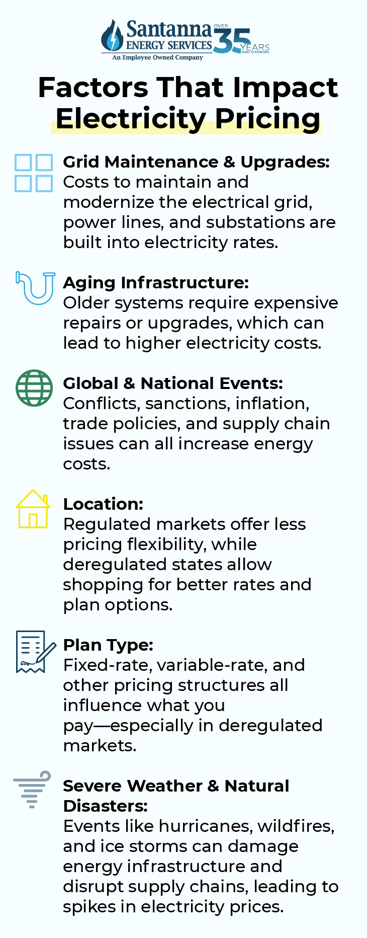 Factors that impact electricity pricing