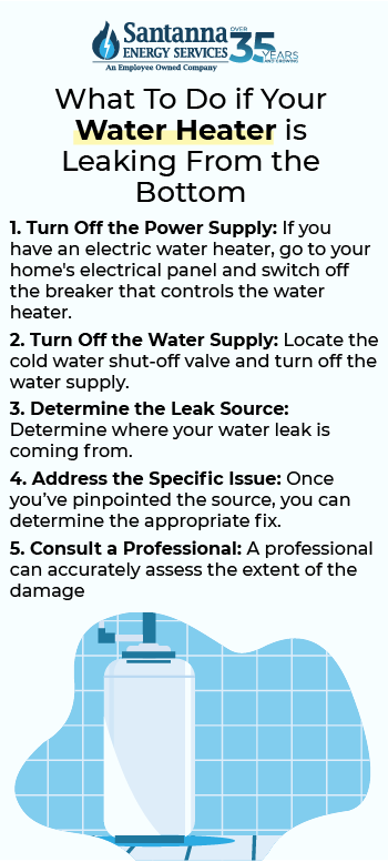 Is-a-Leaking-Water-Heater-Dangerous