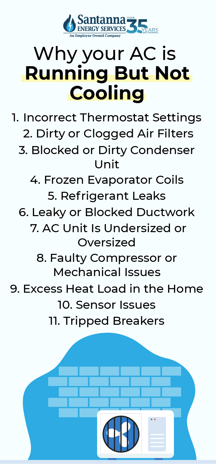 Why-your-AC-is-Running-But-Not-Cooling