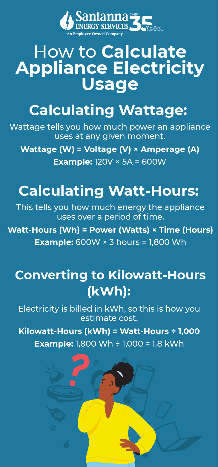  How-to-Calculate-Appliance-Electricity-Usag