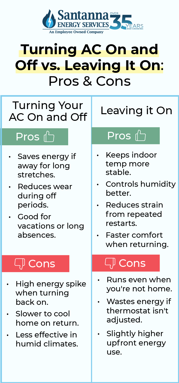Turning-AC-On-and-Off-vs-Leaving-it-On