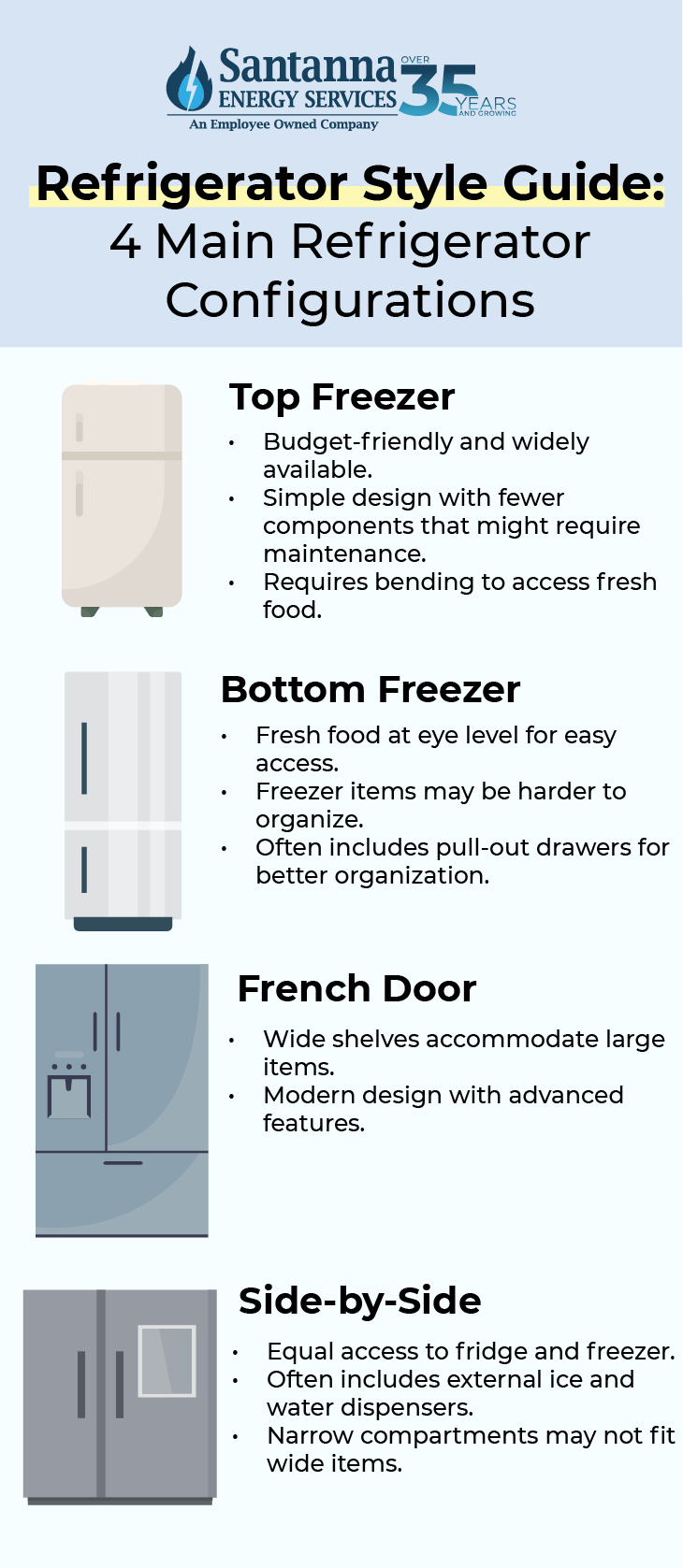 Refrigerator-Style-Guide