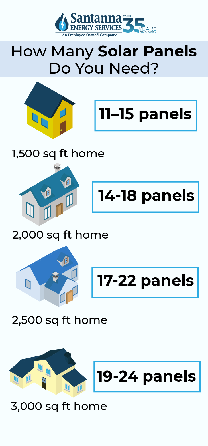 How-Many-Solar-Panels-Do-You-Need
