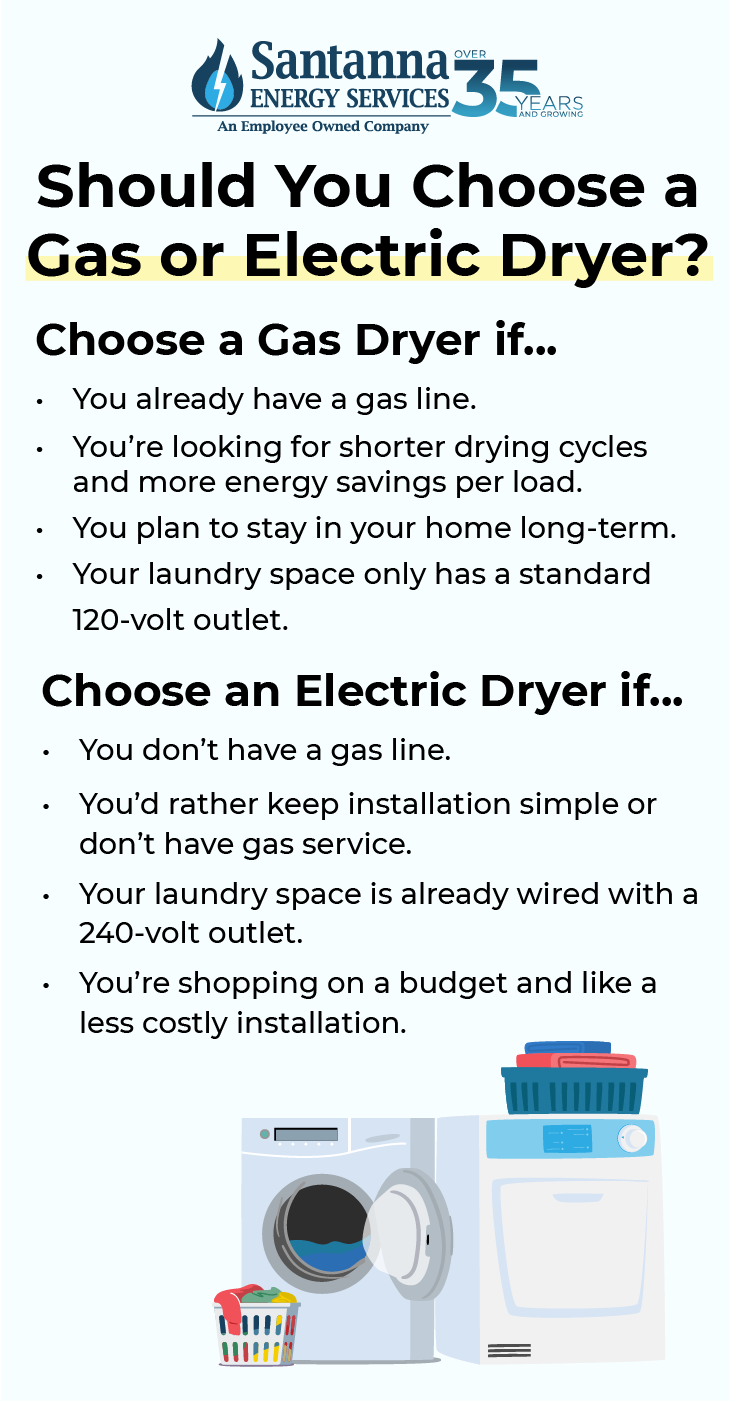 Should-You-Choose-a-Gas-or-Electric-Dryer