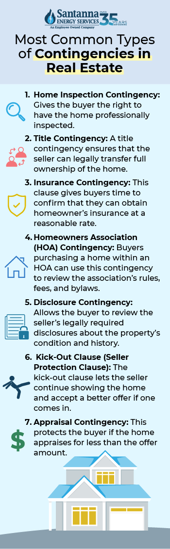 Most-Common-Types-of-Contingencies-in-Real-Estate-Contingencies