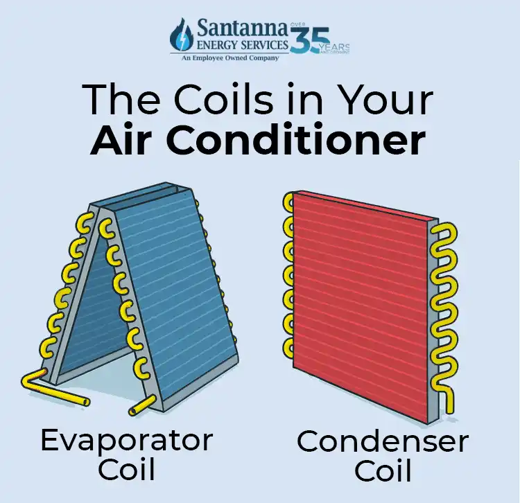 The-coils-in-your-air-conditioner