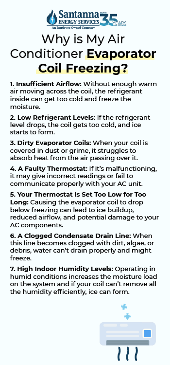 Why-is-My-Air-Conditioner-Evaporator-Coil-Freezing