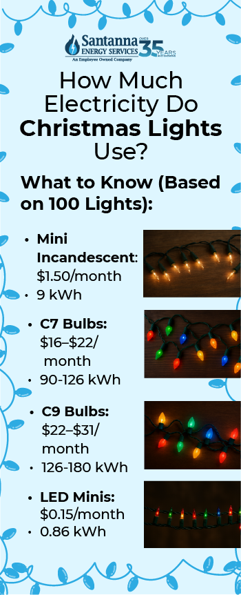 How-Much-Electricity-Do-Christmas-Lights-Use