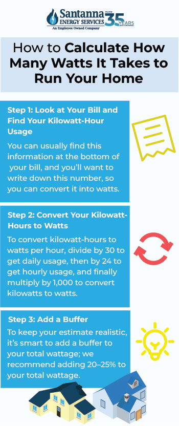 How-to-Calculate-How-Many-Watts-It-Takes-to-Run-Your-Home