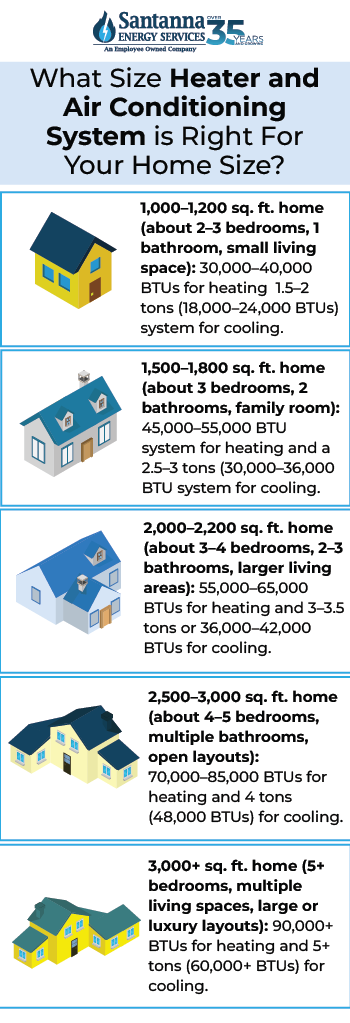 How-to-Size-Your-Heat-and-Air-Conditioning-Unit