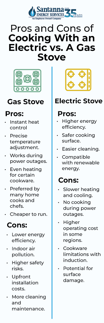 Pros-and-Cons-of-Cooking-With-an-Electric-vs a gas stove