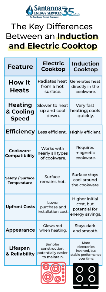 The-Key-Differences-Between-an-Induction-and-Electric-Cooktops
