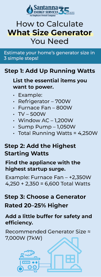 How-to-Calculate-What-Size-Generator-You-Need
