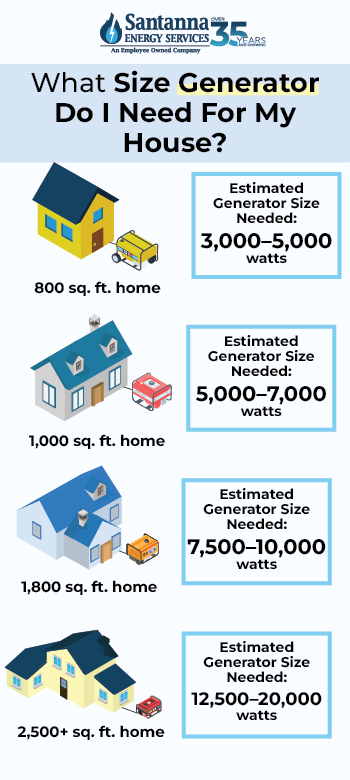 What-Size-Generator-do-You-Need-For-Your-House