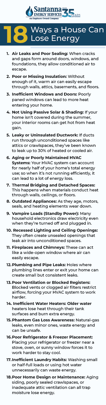 18-Ways-a-House-Can-Lose-Energy