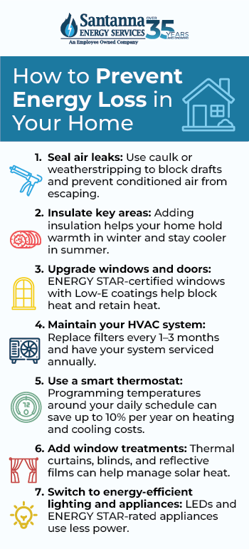 how to prevent energy loss in your home graphic