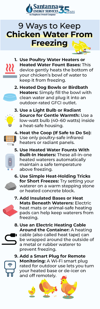 9-Ways-to-Keep-Chicken-Water-From-Freezing graphic