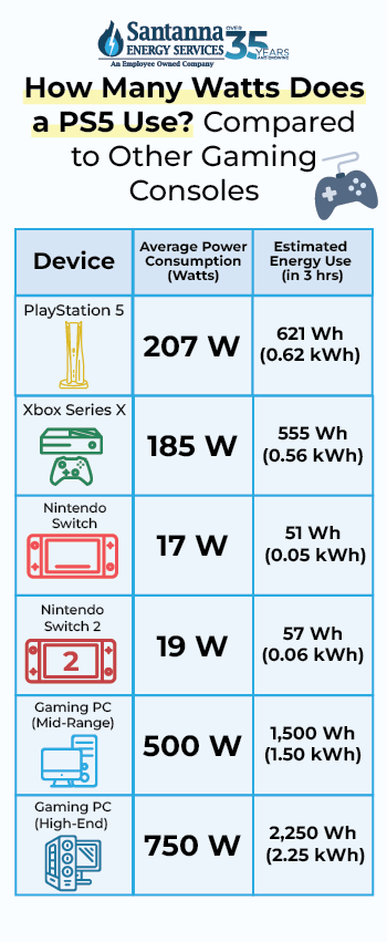 How-Many-Watts-Does-a-PS5-Use