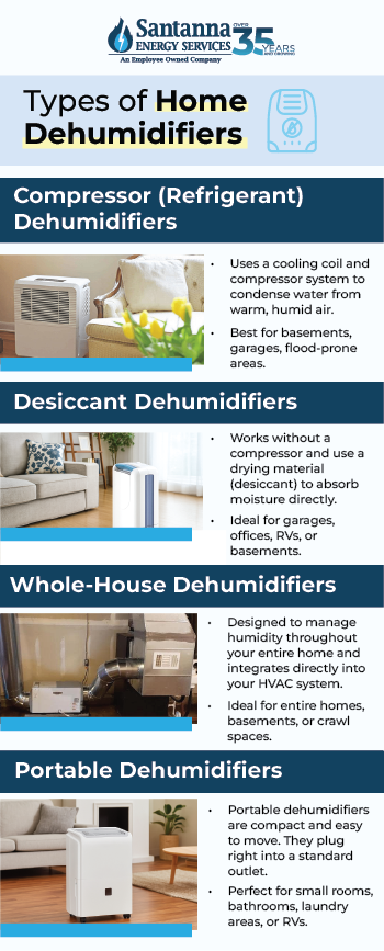 Do-Dehumidifiers-Use-a-Lot-of-Electricity