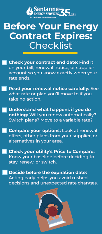 Before-Your-Energy-Contract-Expires-Checklist