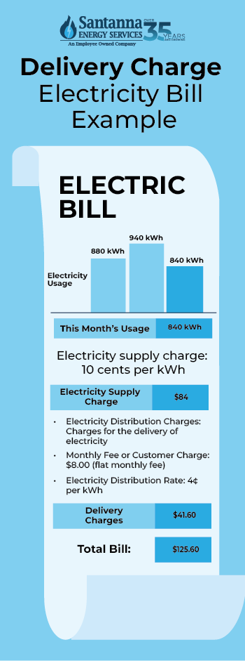 Delivery-Charge-Electricity-Bill-Example