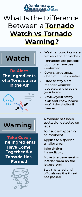 Difference-Between-a-Tornado-Watch-vs-Tornado-Warning