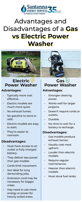 Advantages-and-Disadvantages-of-a-Gas-and-Electric-Power-Washer