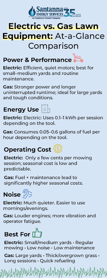 Electric-vs.-Gas-Lawn-Equipment-At‑a‑Glance-Comparison