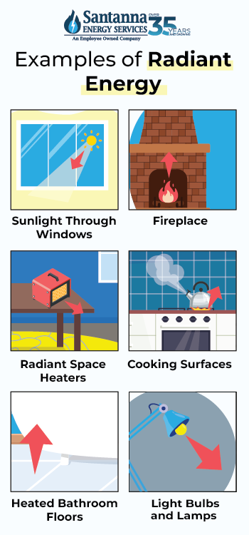 Examples of Radiant Energy