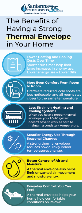 Benefits-of-a-Strong-Thermal-Envelope