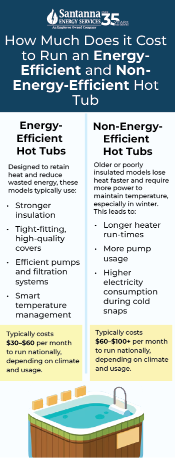 How-Much-Does-it-Cost-to-Run-an-Energy-Efficient-and-Non-Energy-Efficient-Hot-Tub