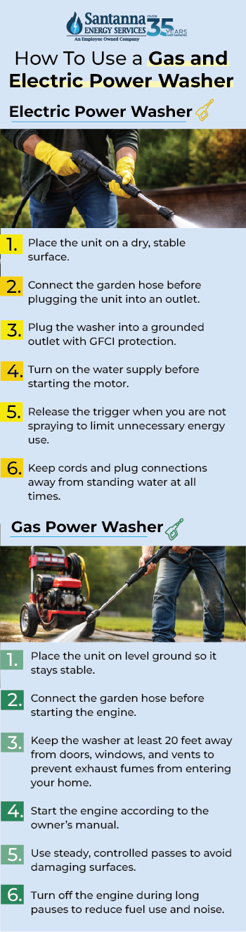 How-To-Use-a-Gas-and-Electric-Power-Washer
