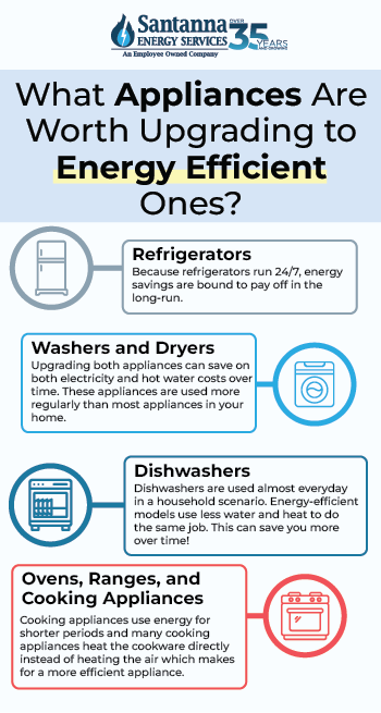 What-Appliances-Are-Worth-Upgrading-to-Energy-Efficient-Ones