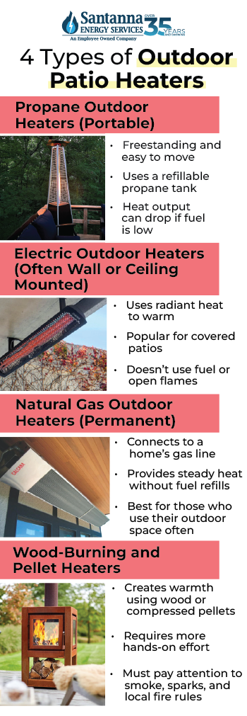 4-Types-of-Patio-Heaters
