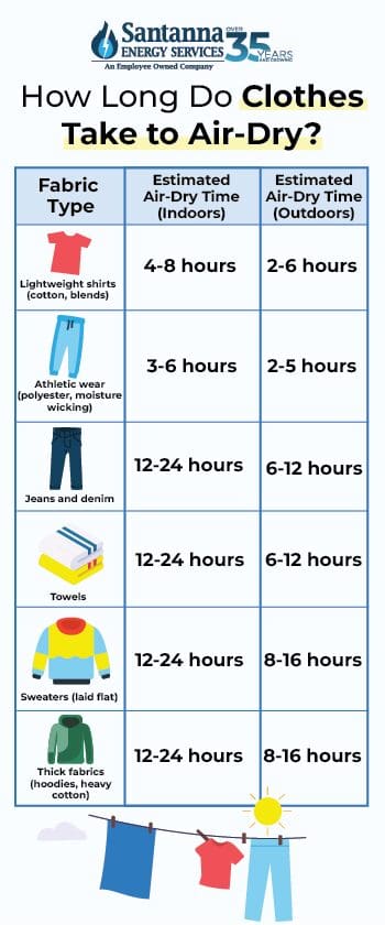 Air-Drying-Time-Comparison-Chart