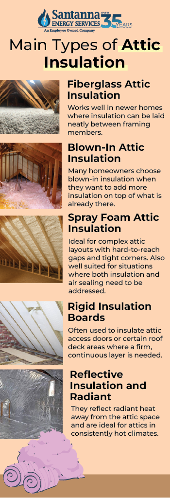 Main-Types-of-Attic-Insulation