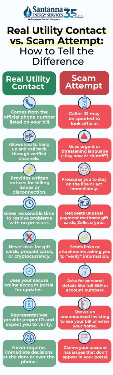 Real-Utility-Contact-vs.-Scam-Attempt-How-to-Tell-the-Difference