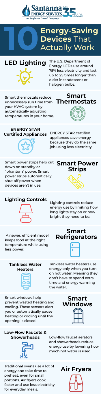 Top-10-Energy-Saving-Devices-That-Actually-Work