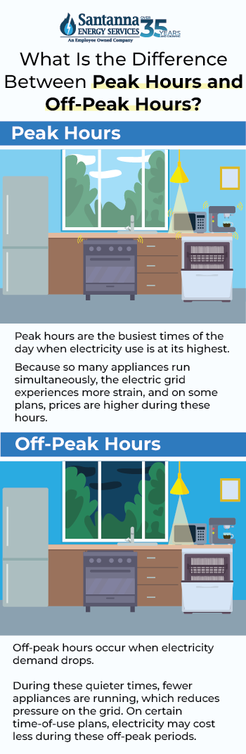 What-Is-the-Difference-Between-Peak-Hours-and-Off-Peak-Hours