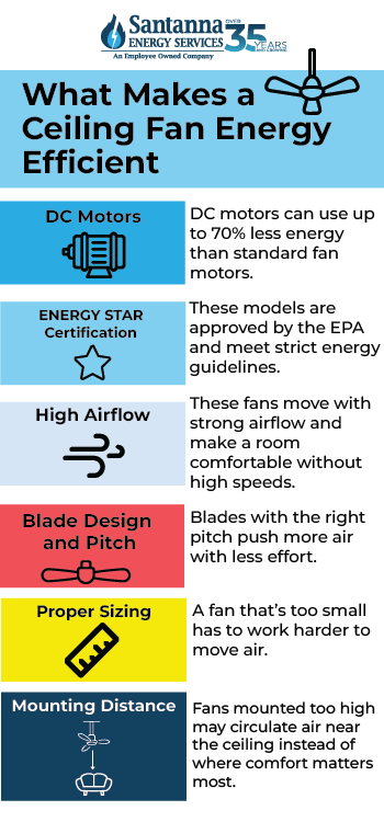 What-Makes-a-Ceiling-Fan-Energy-Efficient