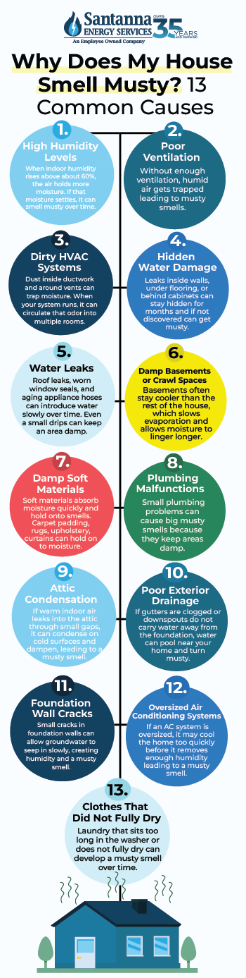 Why-Does-My-House-Smell-Musty-13-Common-Causes